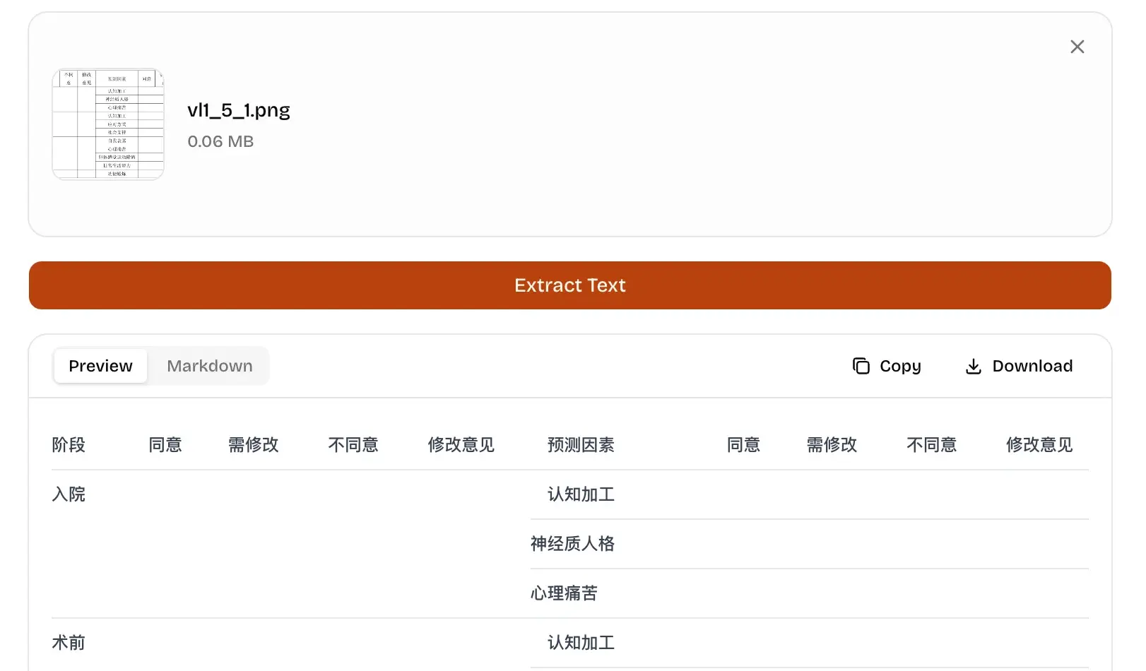 Screenshot showing a Chinese medical research table extracted from an image into structured Markdown